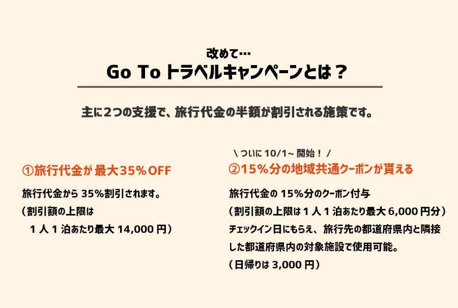 Go To トラベルキャンペーンとは？主に２つの支援で、旅行代金の半額が割引される施策です。