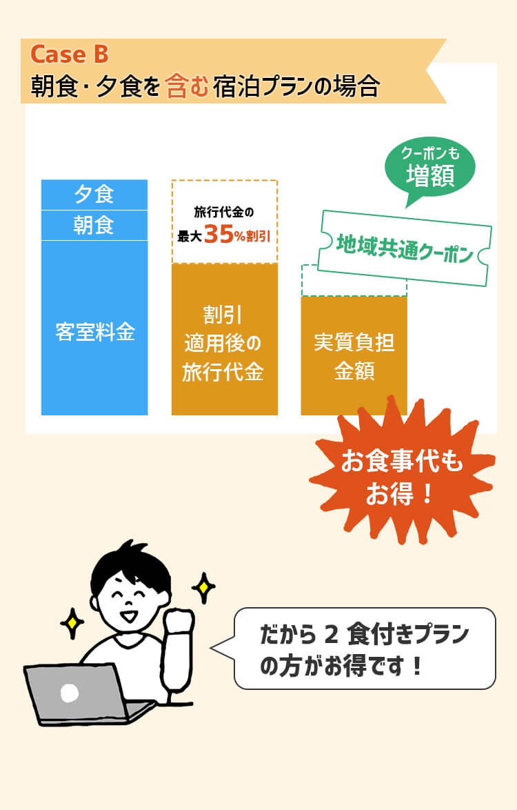 だから2食付きプランの方がお得なんだね