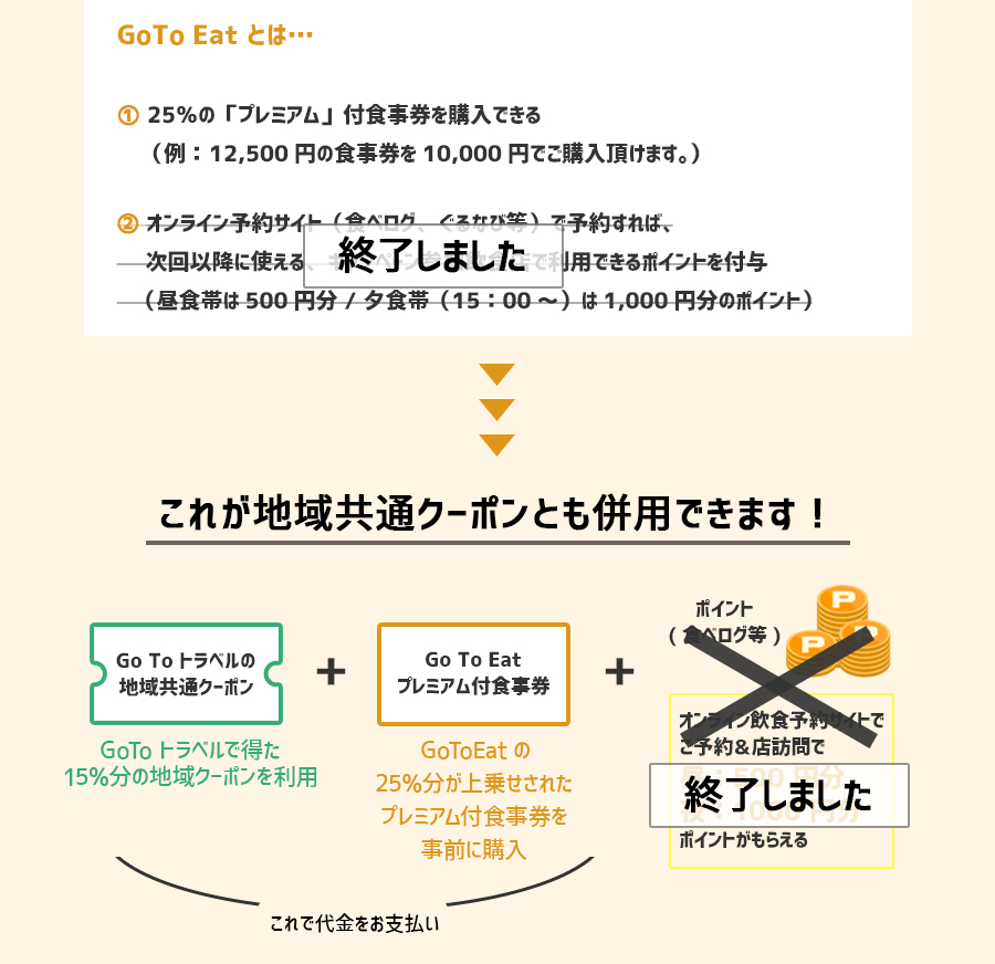 GoTo Eat とは…