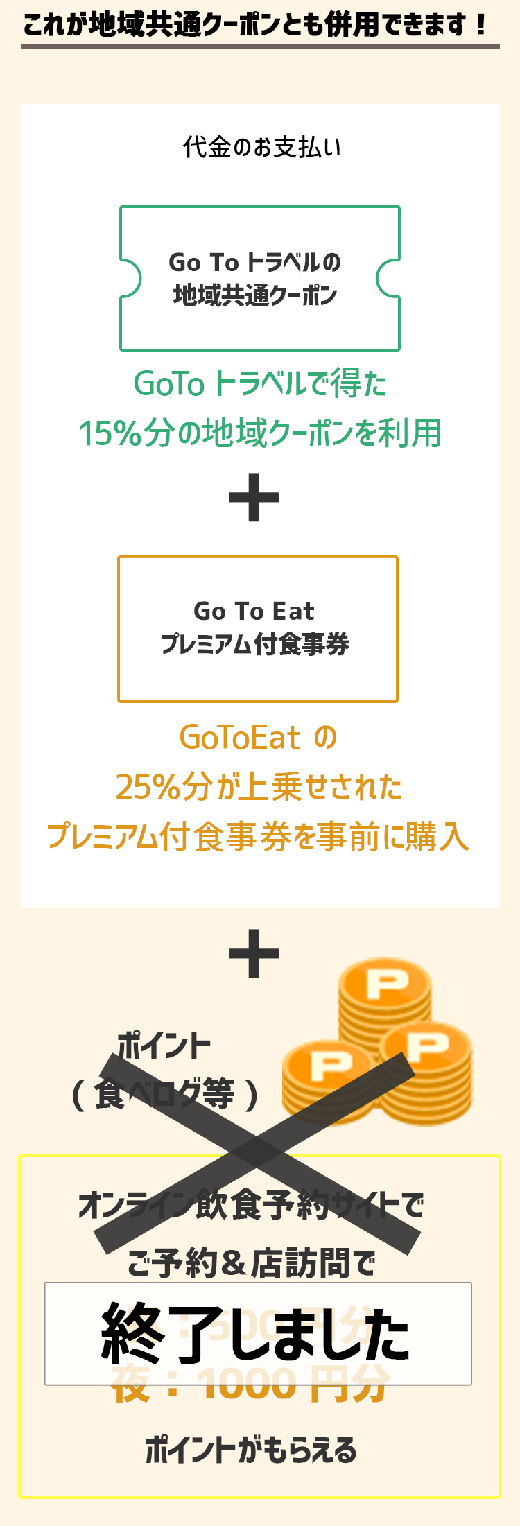 GoTo Eat とは…